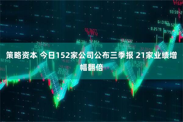 策略资本 今日152家公司公布三季报 21家业绩增幅翻倍